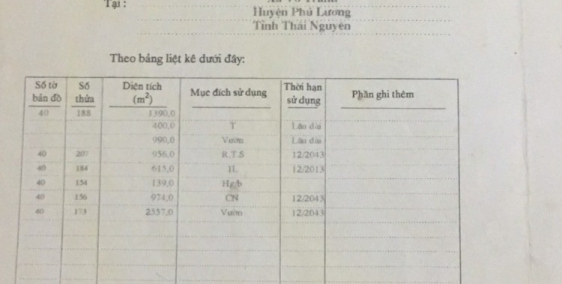 Bán đất sát bể bơi Vô Tranh, gần QL3 huyện Phú Lương, SĐCC, giá tốt