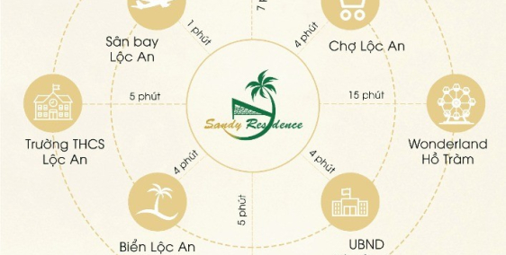 Đất nền gần sân bay Lộc An tại Tp Bà Rịa-Vũng Tàu chỉ với 7triệu/m2