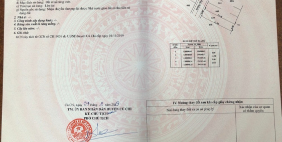 nhanh tay săn ngay đất giá sốc tại củ chi