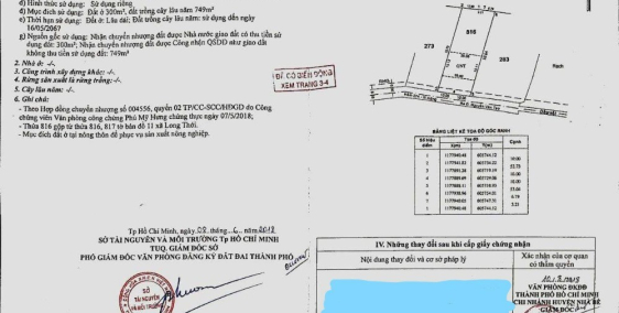 Bán thửa đất xã Long Thới, huyện Nhà Bè, TP.HCM