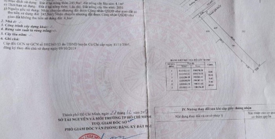 Hot Deal !! Giảm ngay 15% lô đất 250m² ở Củ Chi còn 2.1 tỷ