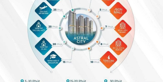 Astral City được bảo chứng bởi các thương hiệu lớn trên thế giới