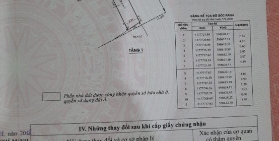 Bán nhà MT chợ Qui Đức, Bình Chánh, 1,9 tỷ, shr