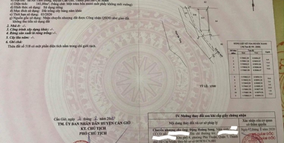 Tìm đâu ra, 231m² đất Cần Giờ giá chỉ 1.35 tỷ