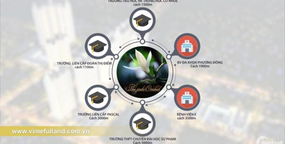 Ra mắt chung cư cao cấp The Jade Orchid - Vimefulland Phạm Văn Đồng