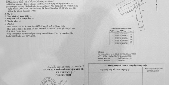 Chính chủ Cần bán đất gấp lô đẹp tại Phước Kiển Nhà Bè.