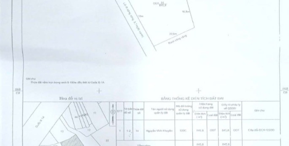 Đất vàng Tân An, LA. Giá đầu tư siêu tốt/ Cần anh em môi giới hợp tác ra nhanh