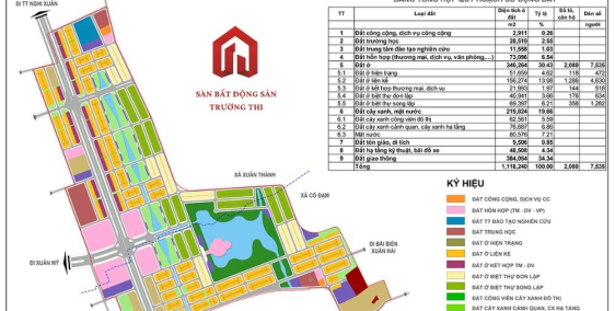 Đất đầu tư khu đô thị Xuân Thành hot nhất hiện nay