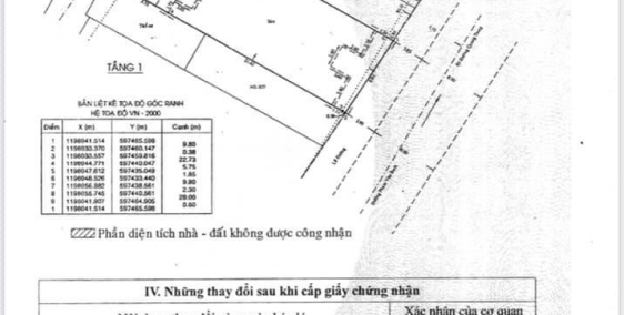 2 Mặt tiền siêu khủng,ngang gần 10m , P12,Gò Vấp
