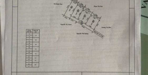 Đất nền Siêu rẻ 3xx Tại Úc gián Thuận Thiên Kiến Thụy