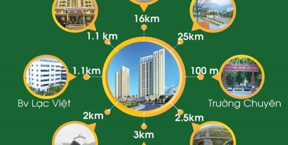 KHU ĐÔ THỊ VCI MOUNTAIN VIEW BẬC NHẤT VĨNH YÊN – NƠI KIẾN TẠO CUỘC SỐNG