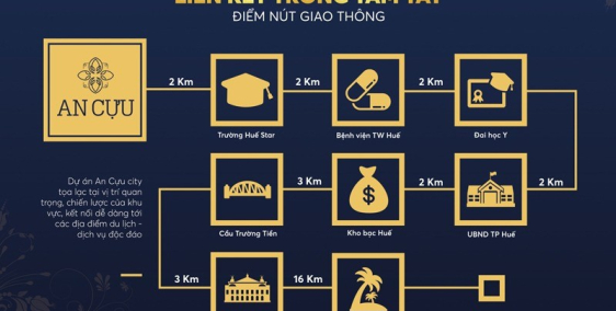 PHÂN KHÚC SHOPHOUSE ĐÃ BÃO HÒA VÀ KHÔNG CÓ TIỀM NĂNG TĂNG GIÁ LỚN?
