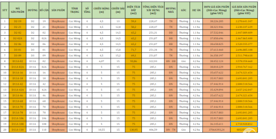 Nhà Phố Thị xã Mỹ Hào 75m²,cạnh QL5 giá 2,xxx