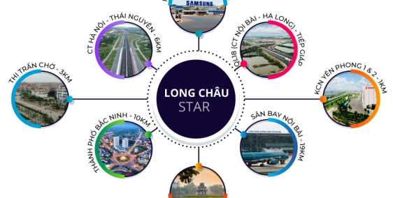 Đầu tư sinh lời với dự án bất động sản tiềm năng LONG CHÂU STAR Mẫn Xá Yên Phong