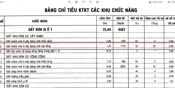 Chính Chủ Cần Bán Đất Quy Hoạch Cao Tầng Tại Bình Chánh, Tp Hồ Chí Minh.