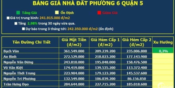 CHÍNH CHỦ BÁN NHÀ ĐẸP 55M2, QUẬN 5 RẺ CHỈ 135 TRIỆU M2