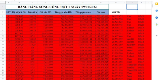 Giá đất Sông Công Park City gần trung tâm TP