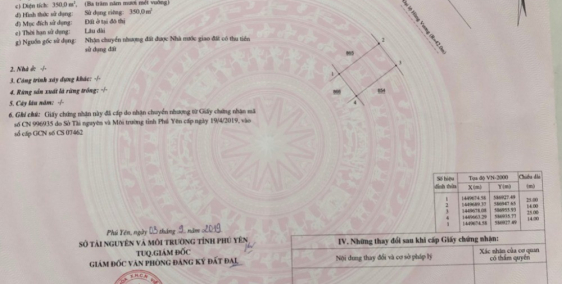 Chính Chủ Bán Giá Rẻ 350m2 Đất Nền Sổ Đỏ Đường Hùng Vương, Gần Vincom Tuy Hòa