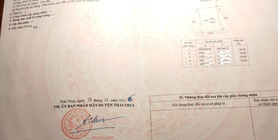 Bán đất thổ cư khu đấu giá Thái Hưng 140m2