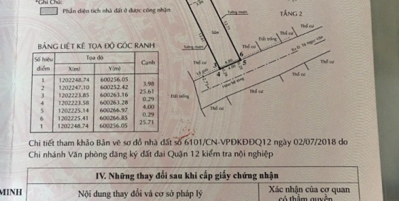 CHÍNH CHỦ BÁN CĂN NHÀ 104M2 THẠNH XUÂN 22