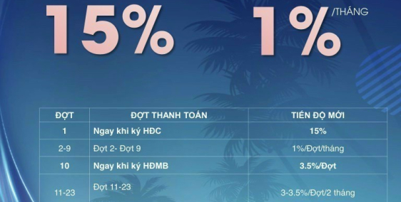 Căn hộ Hưng Thịnh cao cấp , View biển , Chiết khấu 20%, Góp 1% Tháng