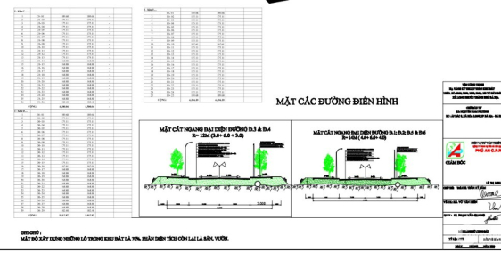 MỞ BÁN SIÊU DỰ ÁN OSSLA GIÁ ĐẦU TƯ SIÊU LỢI NHUẬN - NGÂN HÀNG HỖ TRỢ VAY VỐN
