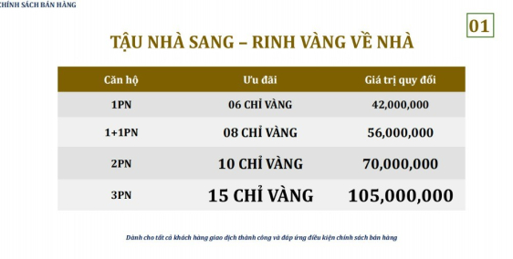 Happy One Central mở bán tháng 7 tặng phí quản lý, tặng vàng 15 chỉ, tặng xe oto