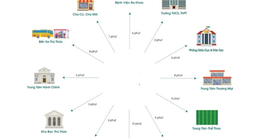 đất nền ngay trung tâm hành chính huyện thủ thừa