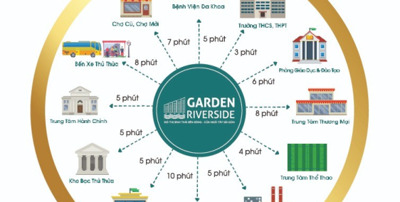 Dự án GARDEN SIVERSIDE  siêu hót !
