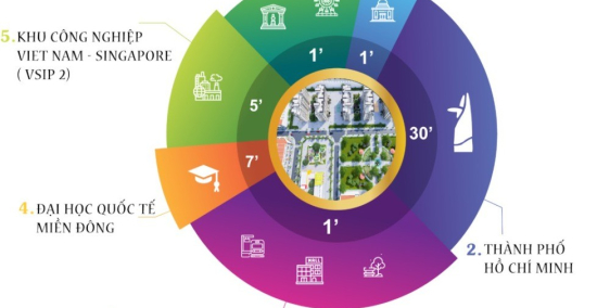 Bán khu nhà ở Đại Nam Bình Dương