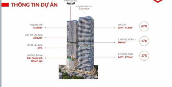 Căn Hộ Biển CADIA Quy Nhơn Tiềm Năng Đầu Tư Vô Giá