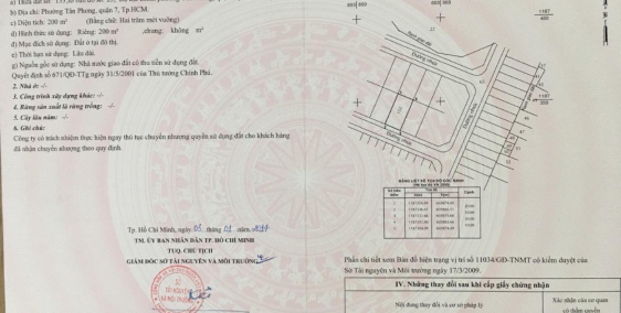 Bán đất A139 Khu Kim Sơn,Quận 7 dt 10x20m, giá 27 tỷ