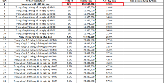 Thanh toán 150 triệu sở hữu ngay căn hộ biển 9X Quy Nhơn Quy.