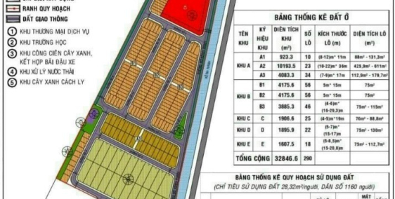 Bán dự án 6.5 ha Đức Hòa Đông sát bên tp HCM