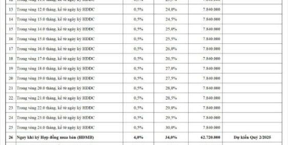 Hưng Thịnh ra mắt chuỗi căn hộ 9X chỉ 8 triệu/ tháng
