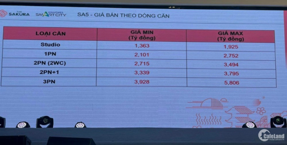 Khu Vực Mỹ Đình, Mở bán tòa SA5-Vinhomes Smart City, Căn hộ Studio từ 1,3 tỷ