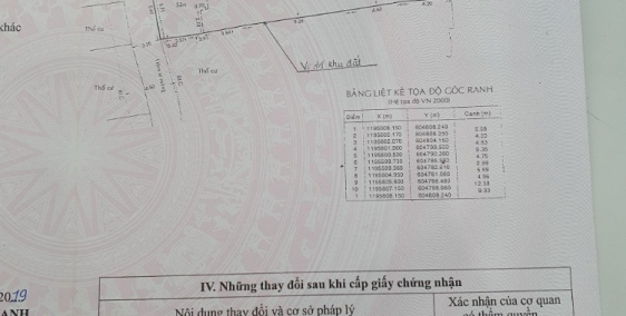 Chính Chủ Cần Bán Đất 148m2 Đã có có sổ