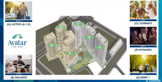 Suất nội bộ dự án Avatar Thủ Đức lh pkd 0898113938