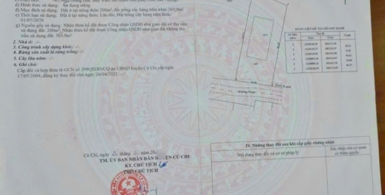 Bán dãy trọ 30p +2kiot, 765m2, SHR, Võ thị nhúa, Tân phú trung, Củ chi, 1tỷ 630t