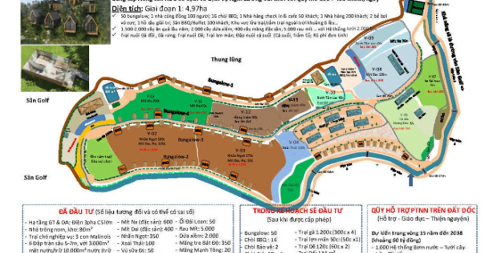 CHUYỂN NHƯỢNG LẠI DỰ ÁN FARMSTAY cách Hà Nội 45km