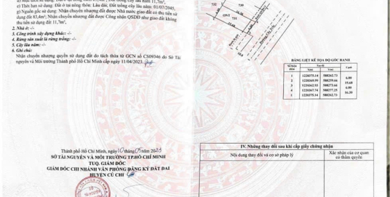 Cần Bán miếng đất sổ hồng riêng, full thổ cư, TPHCM , Củ Chi, Bán Gấp