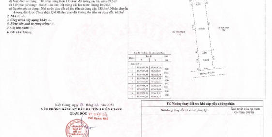 Giá hờiBán đất thổ cư Phú Quốc giá siêu rẻ  Đ/c : KDC Bãi Bổn - Hàm Ninh -Phú Q