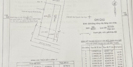 Bán đất QL1A tại Hàm Thuận Nam, tỉnh Bình Thuân