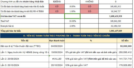 Cần bán căn Studio giá tốt nhất giỏ hàng chung chủ đầu tư Vinhomes Grand Park