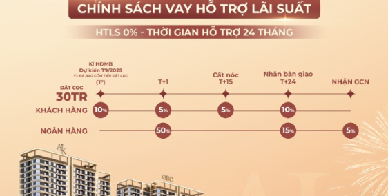  CĂN HỘ A&K TOWER AN PHÚ, TP. THỦ ĐỨC – GIÁ CHỈ TỪ 35 TRIỆU/M² 