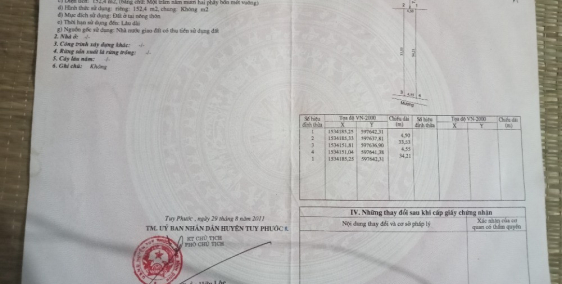 Cần bán đất ở Tuy Phước Bắc Gia Lai