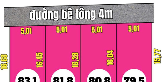 BÁN 4 LÔ LIÊN KỀ DIÊN LẠC ĐƯỜNG BẾN CÂT FULL THỔ CHỈ 1TỶ2